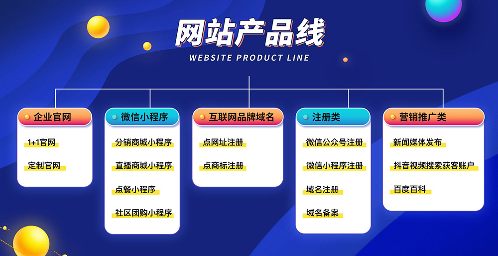 网站部产品线